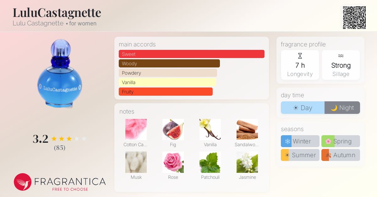 Fragrance card