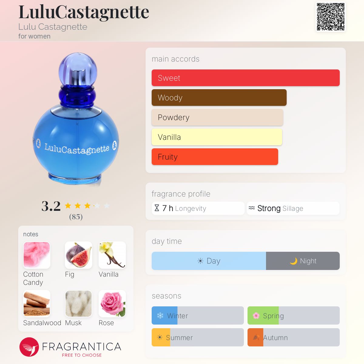 Profile card