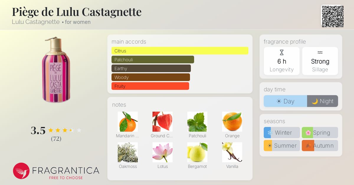 Fragrance card