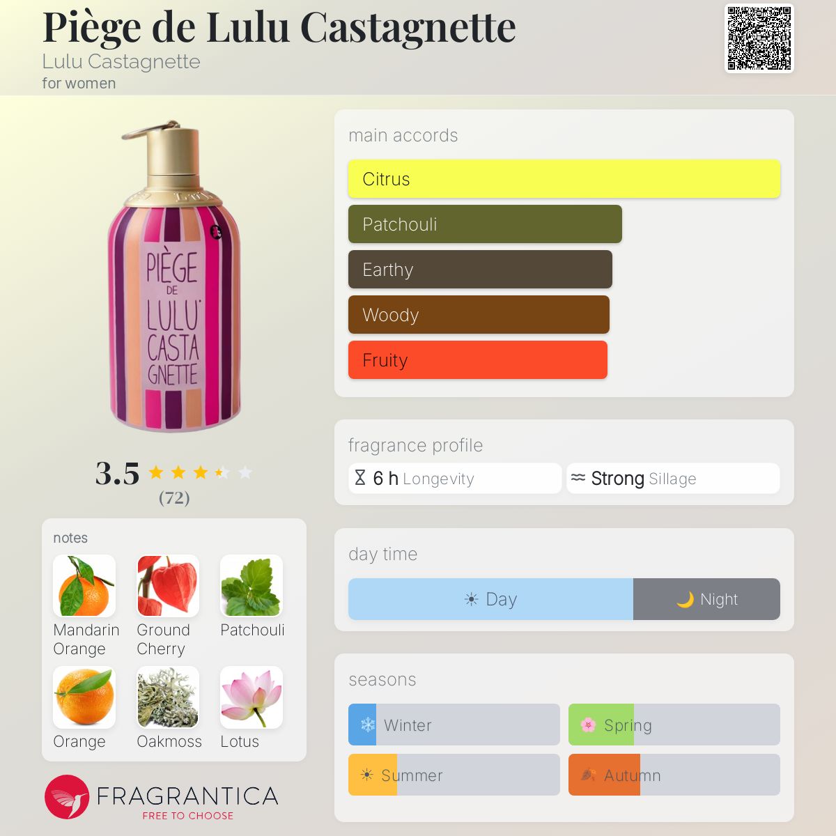 Profile card