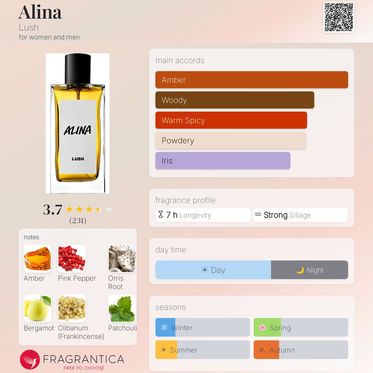 Profile card