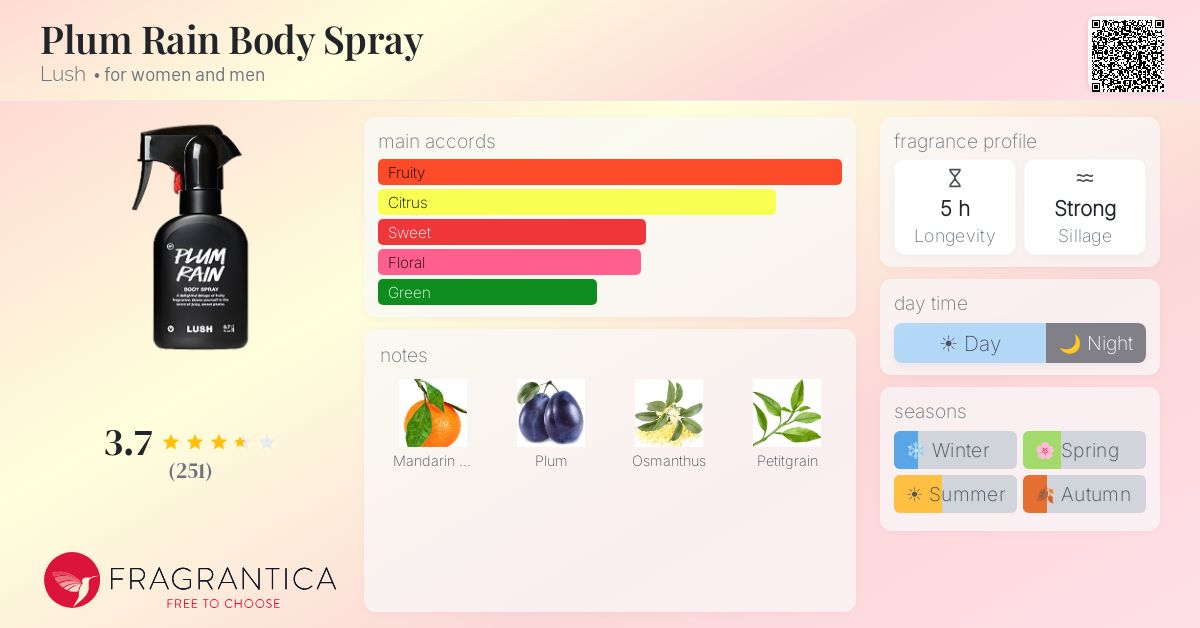 Fragrance card