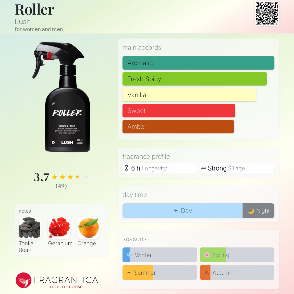Profile card