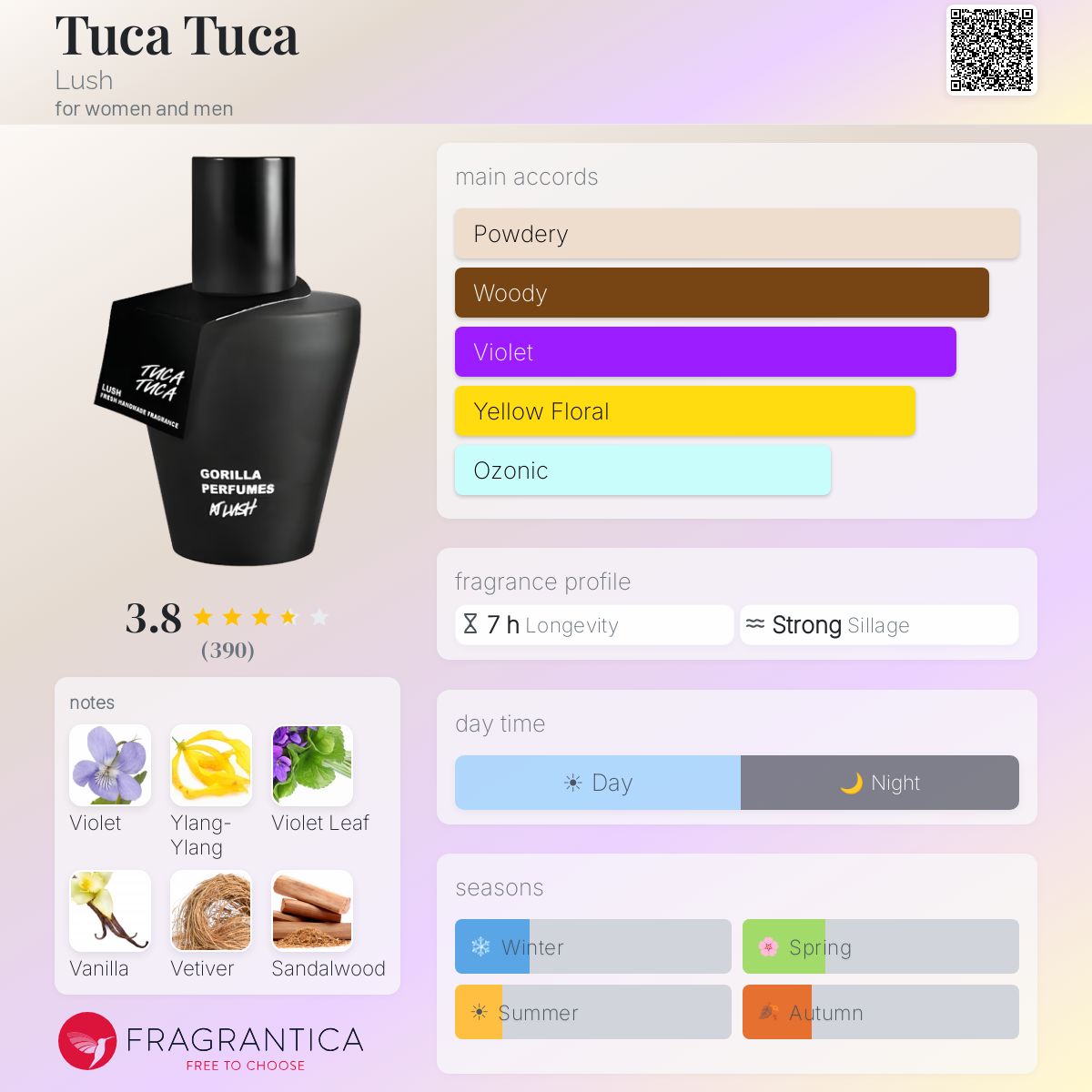 Profile card