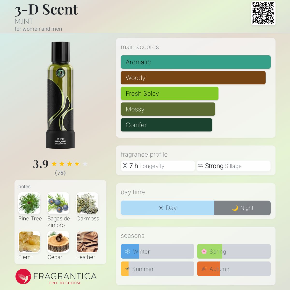 Profile card