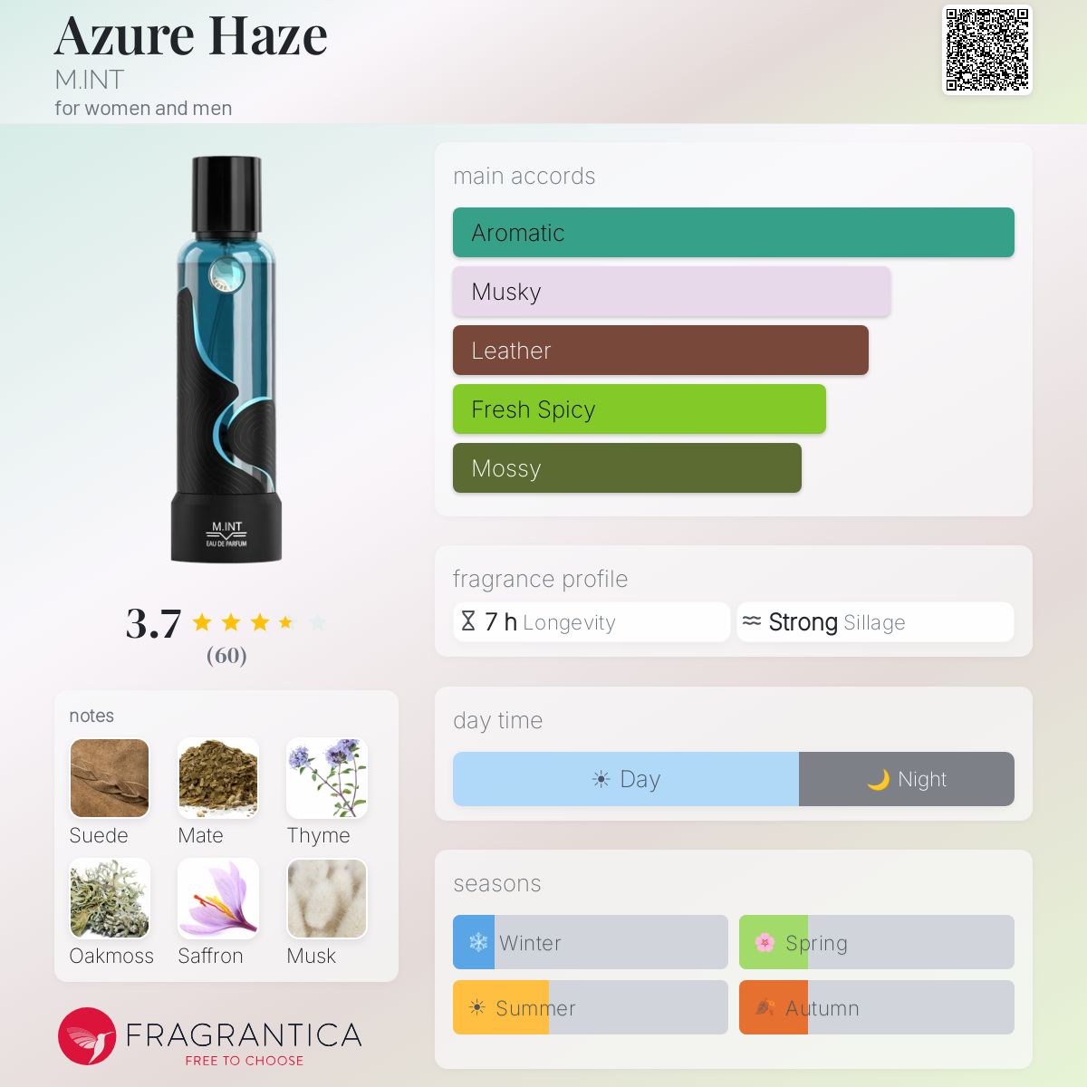 Profile card