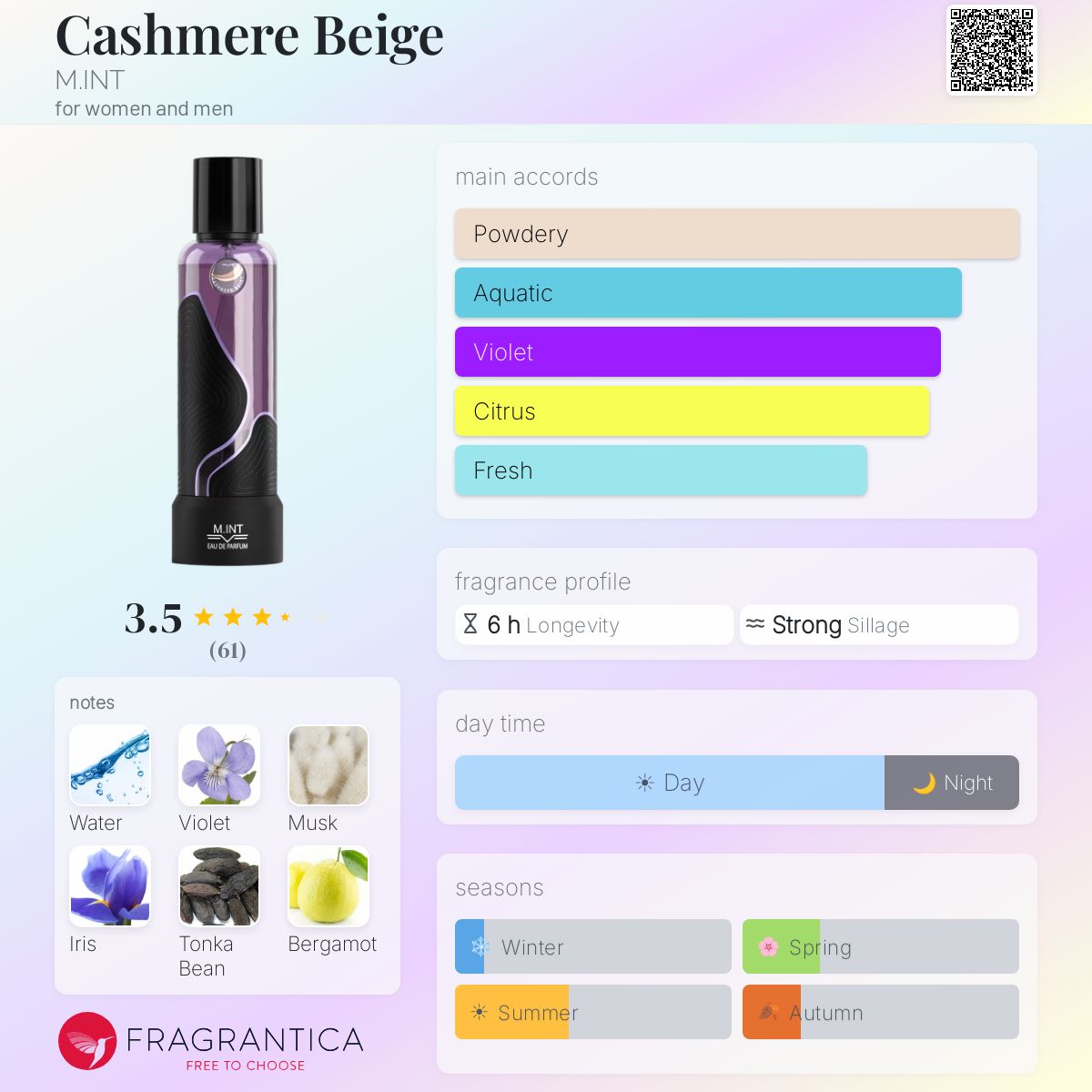 Ficha de perfil