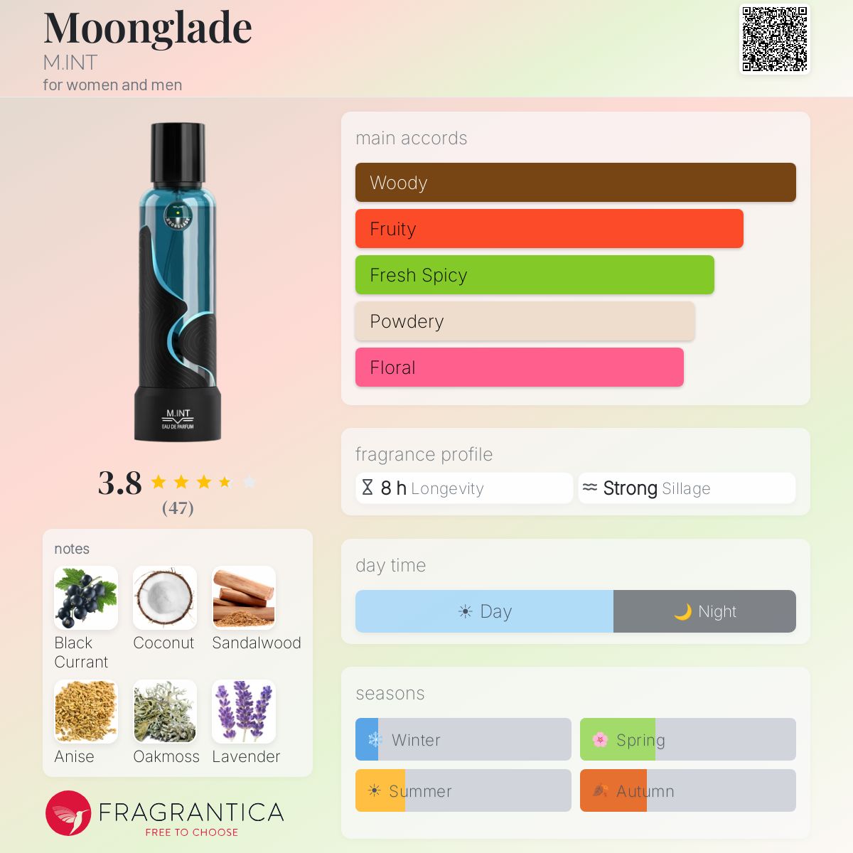 Profile card