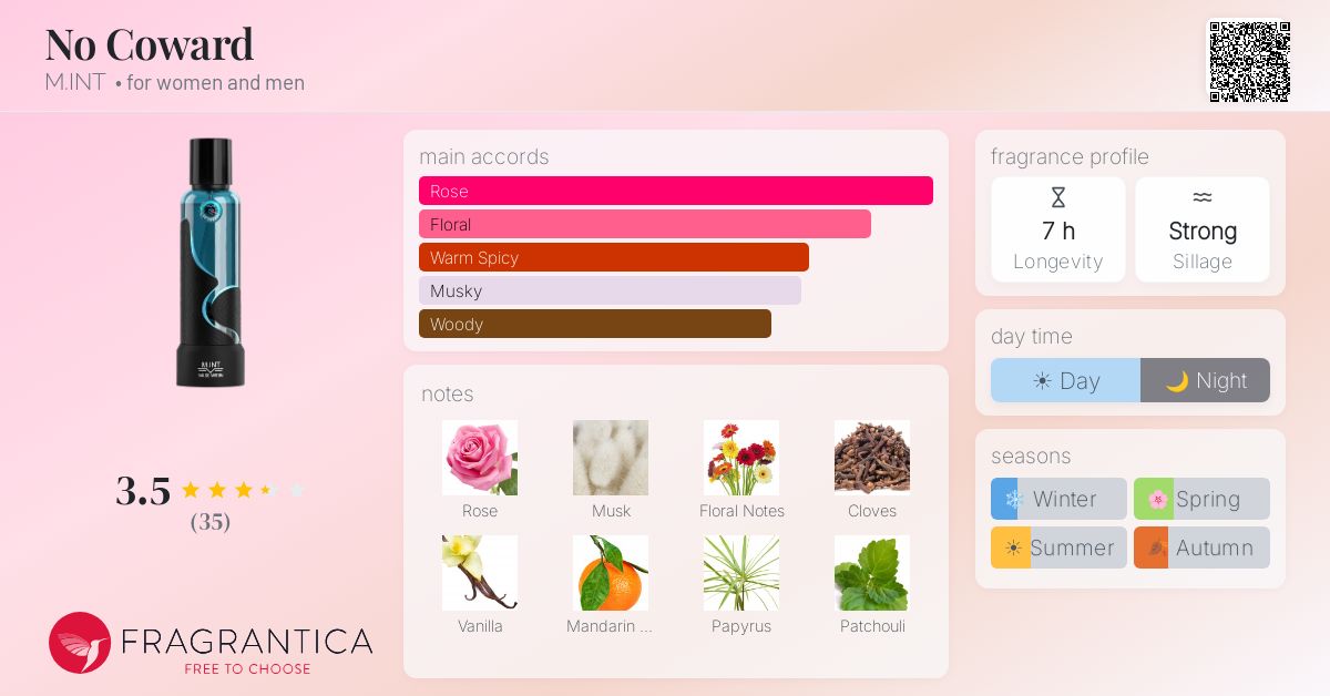 Fragrance card