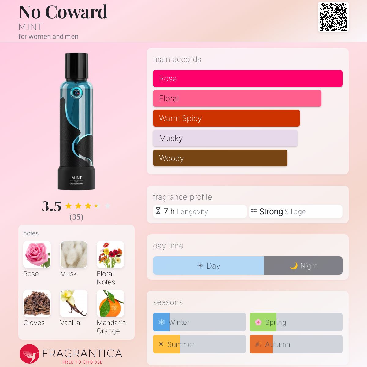 Profile card