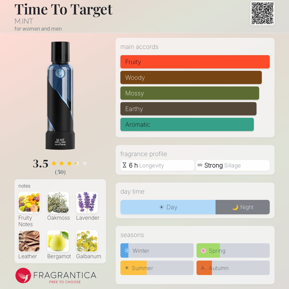 Profile card