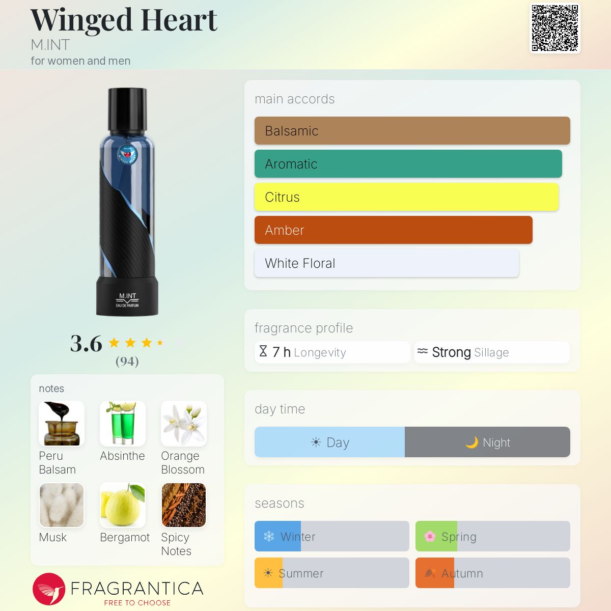 Profile card