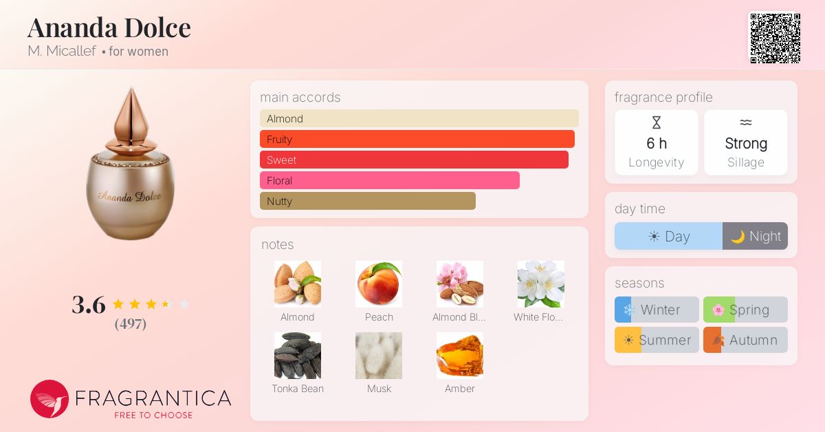 Fragrance card