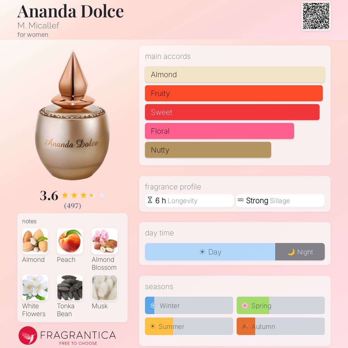 Profile card