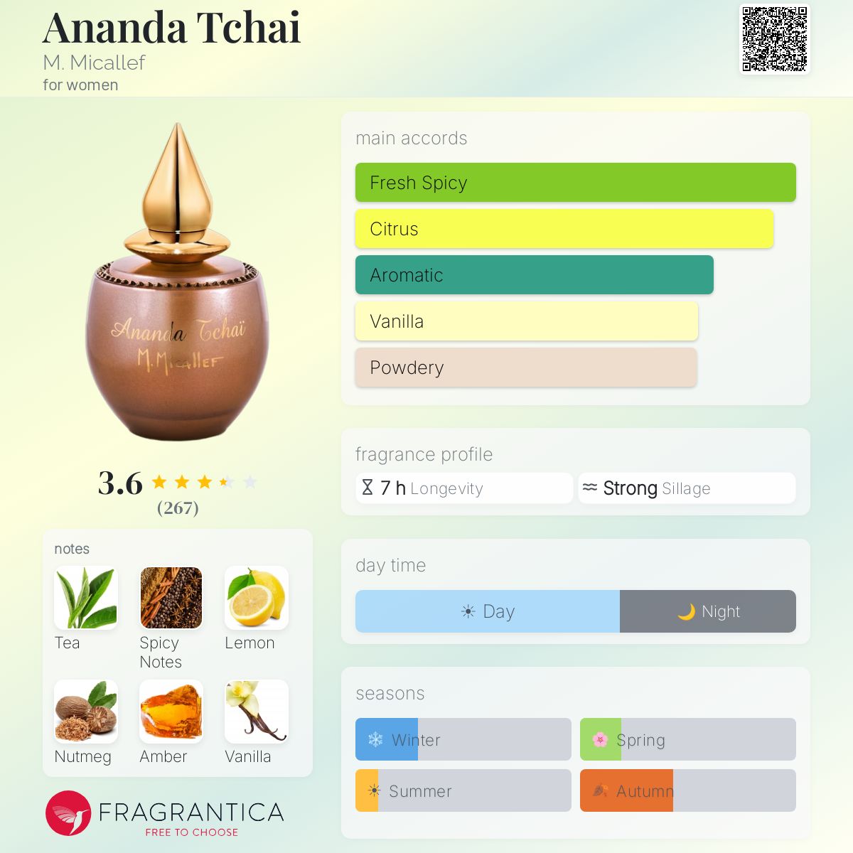 Profile card