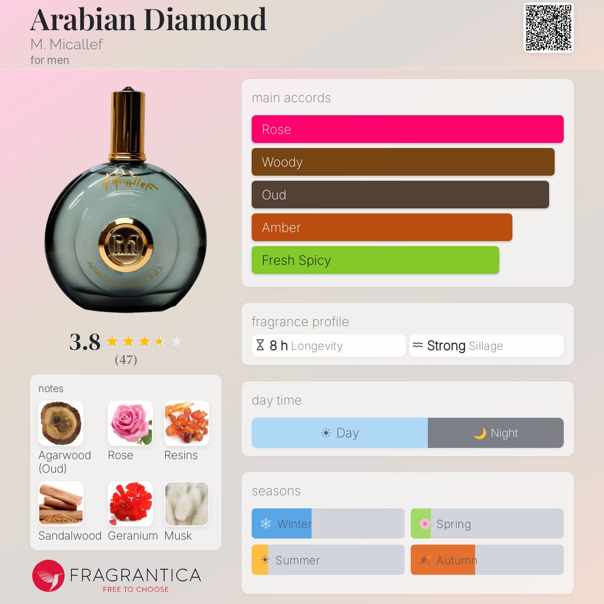 Profile card