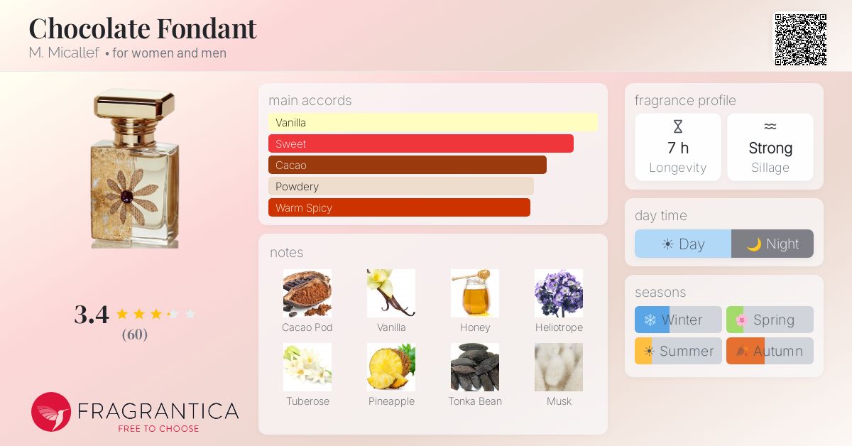 Fragrance card