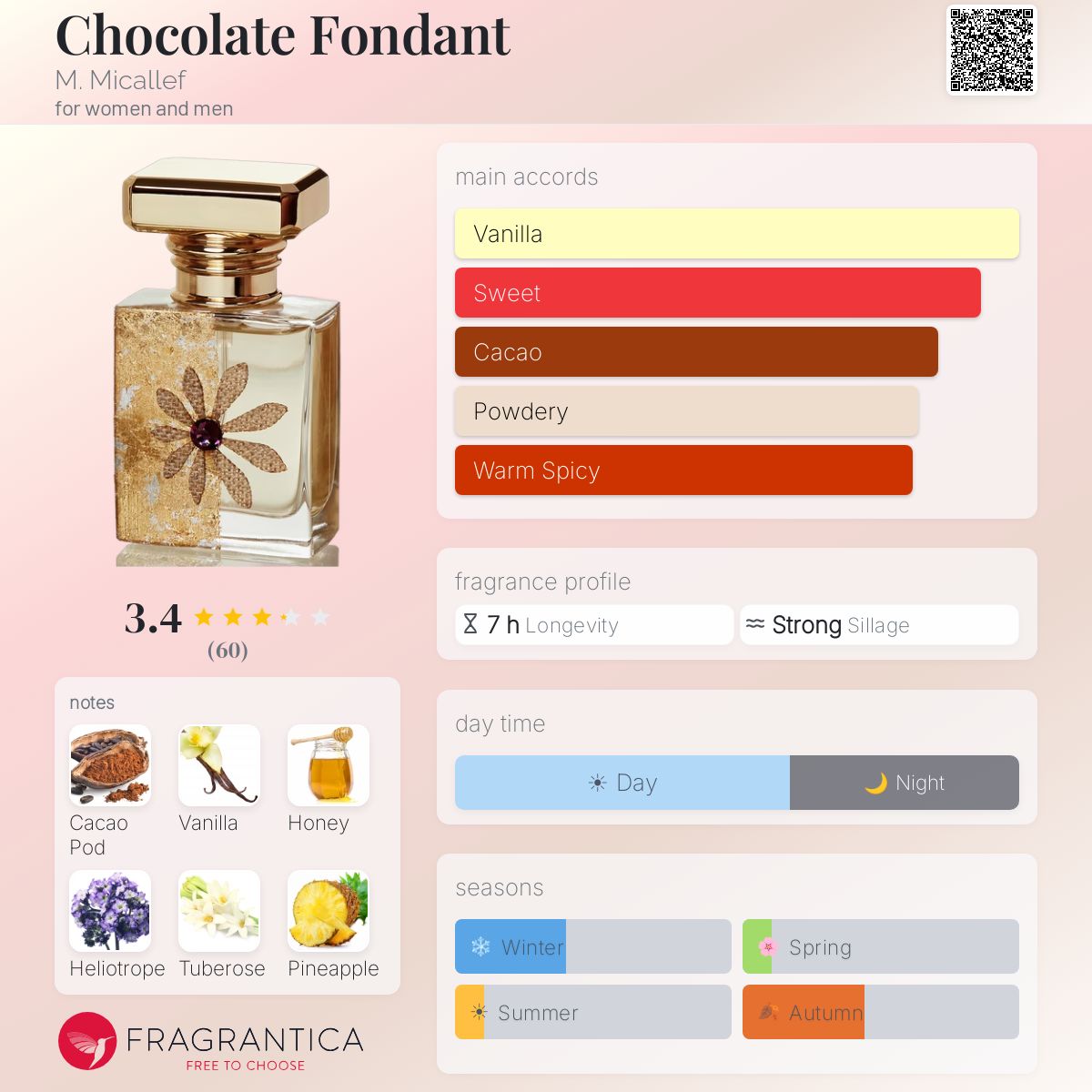 Profile card