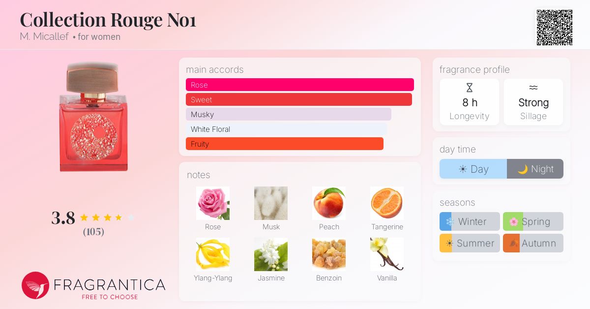 Fragrance card