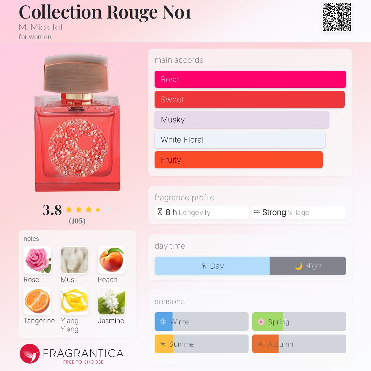 Profile card