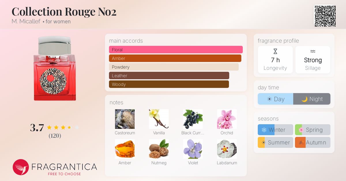 Fragrance card