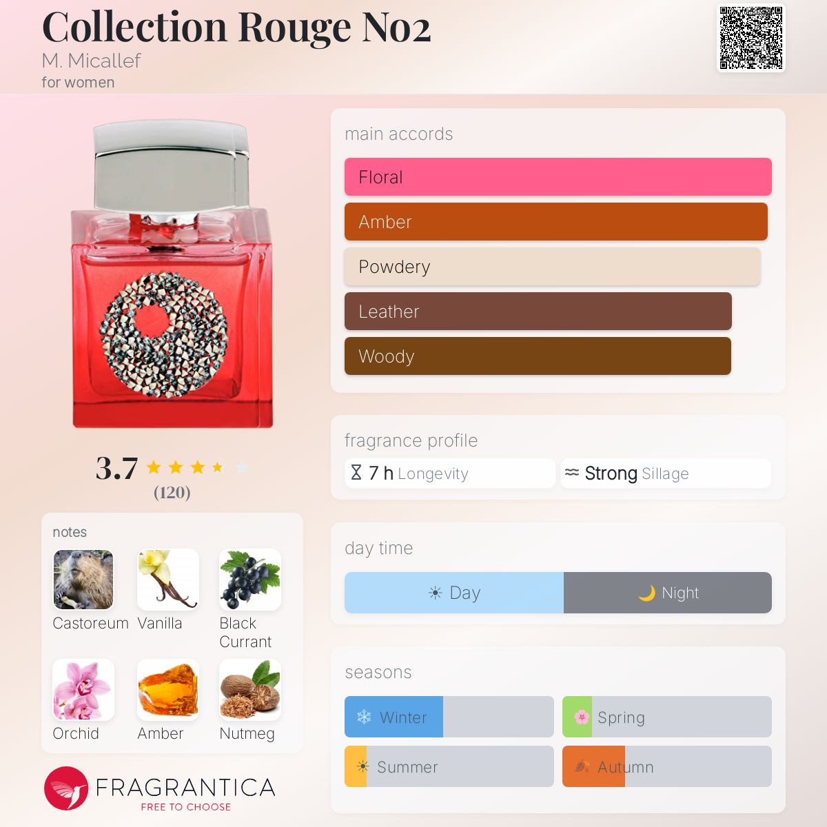 Profile card