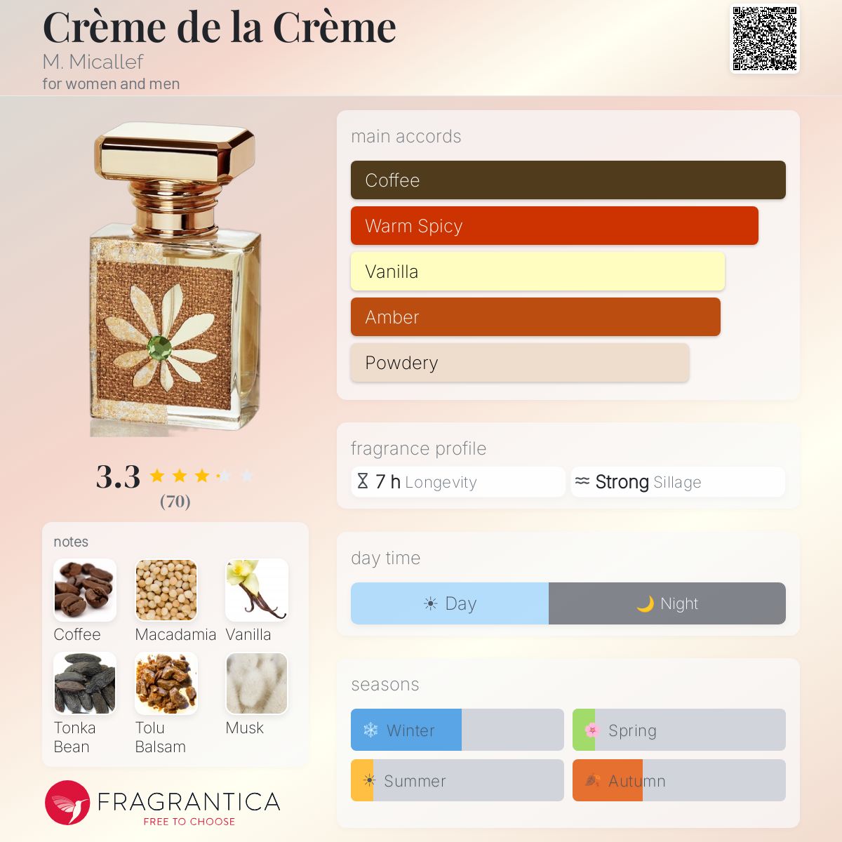 Ficha de perfil