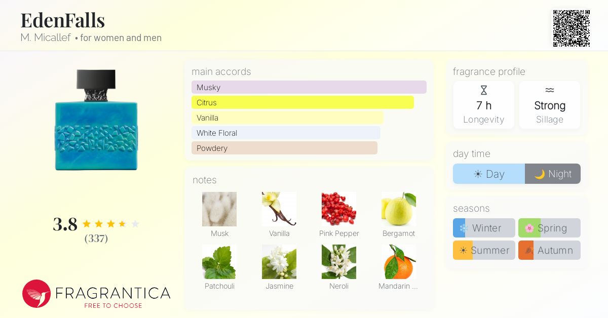 Fragrance card