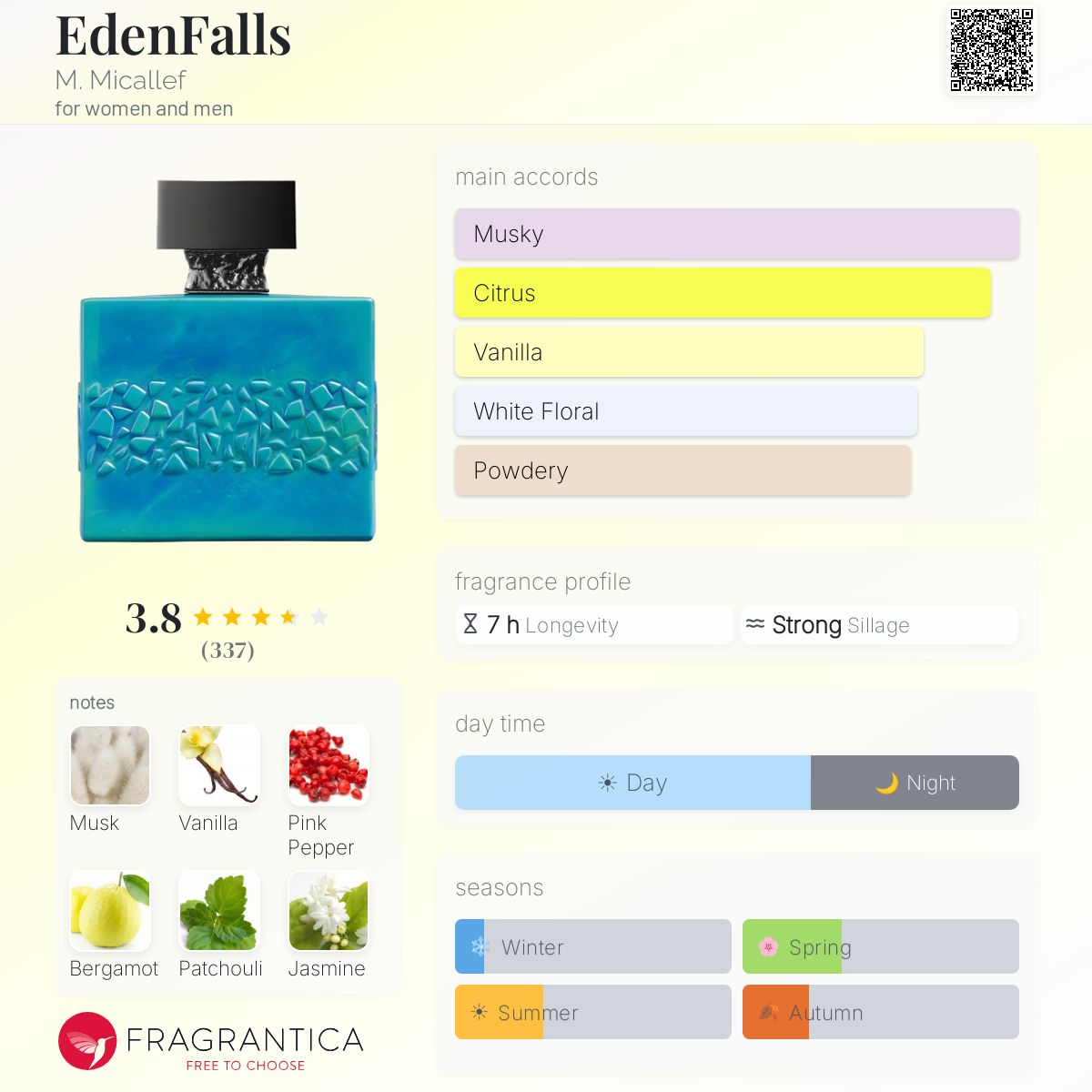 Profile card