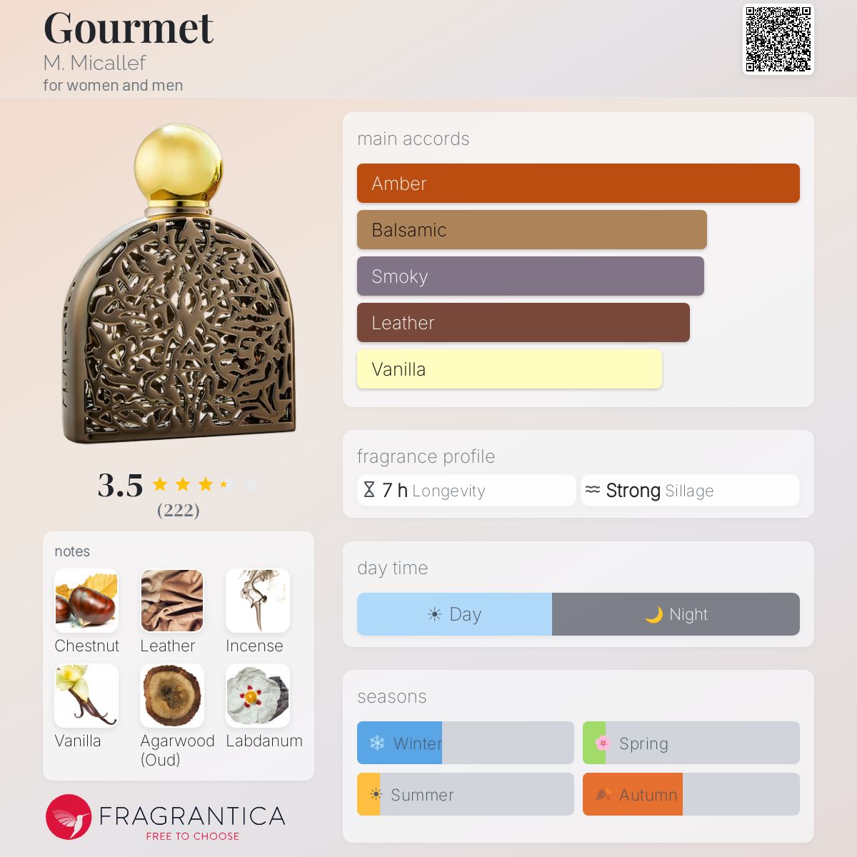 Profile card
