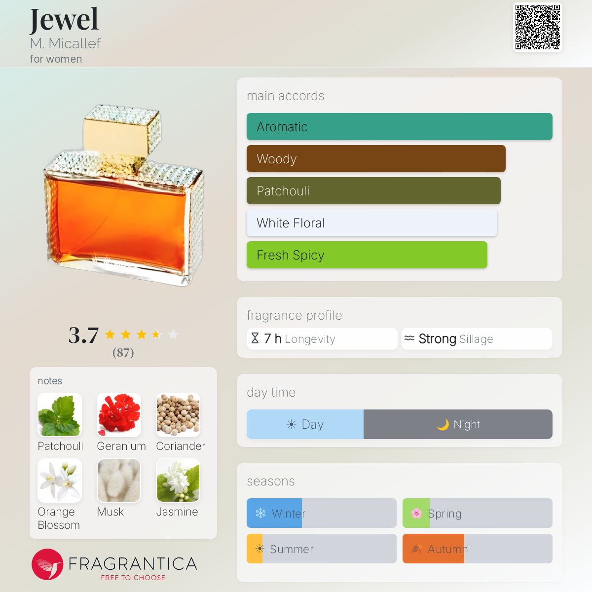 Profile card