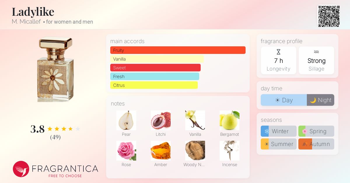 Fragrance card