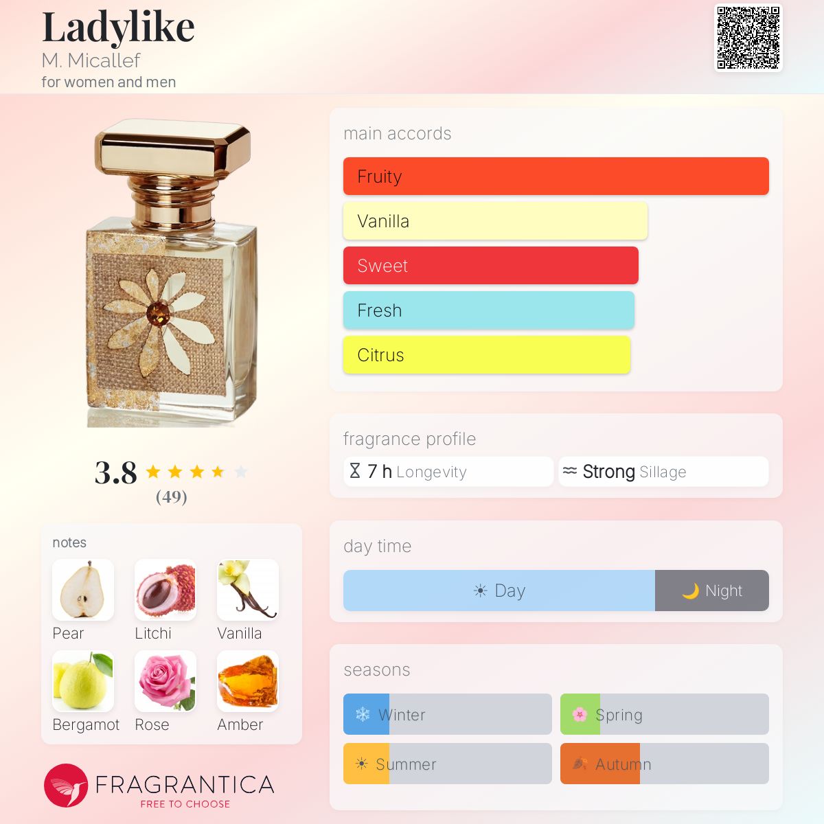 Profile card