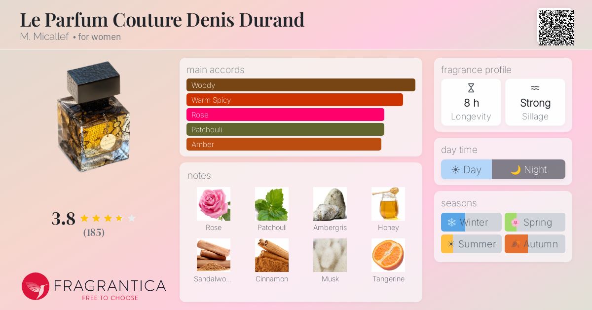 Fragrance card