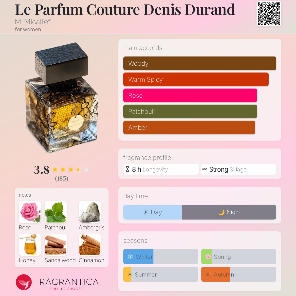 Profile card