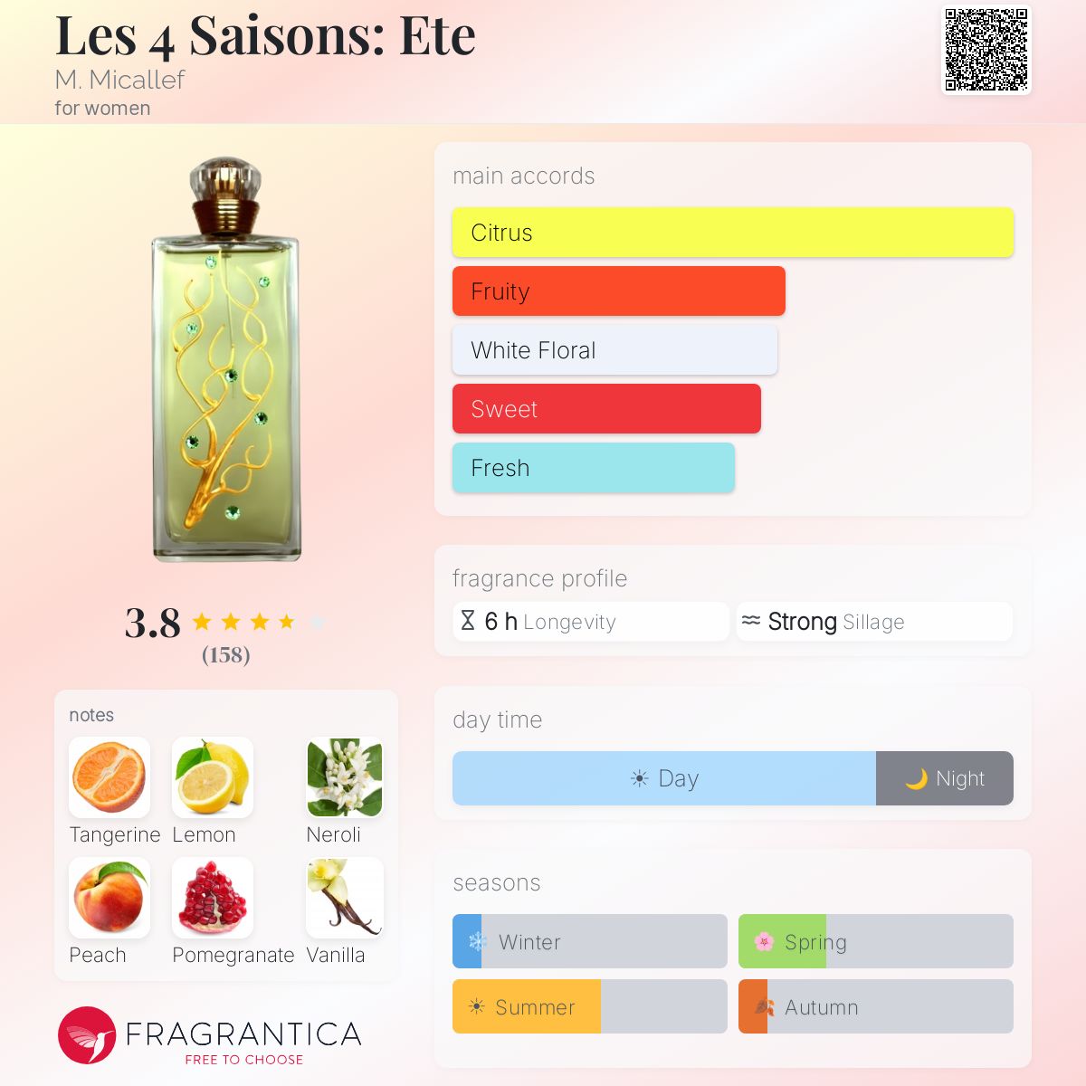 Profile card