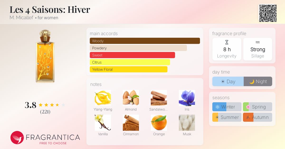 Fragrance card
