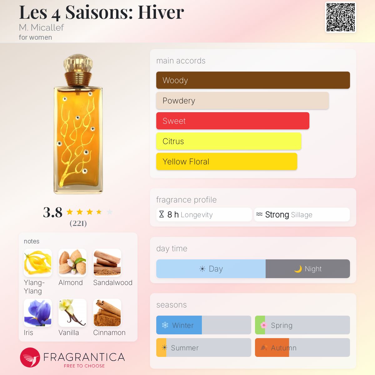 Profile card