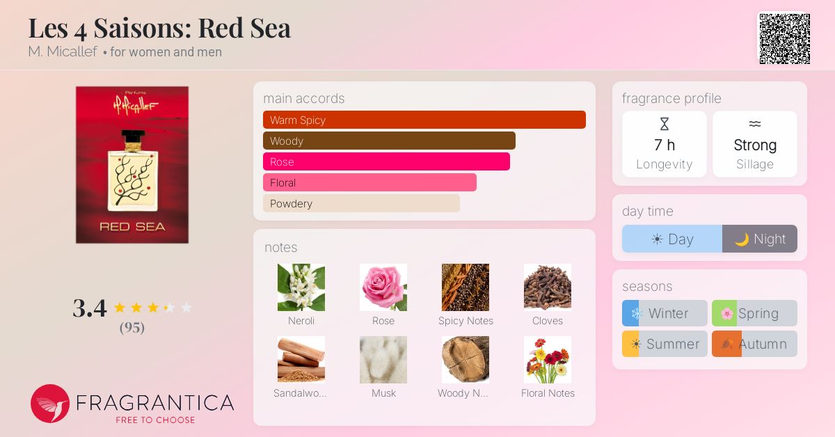Fragrance card
