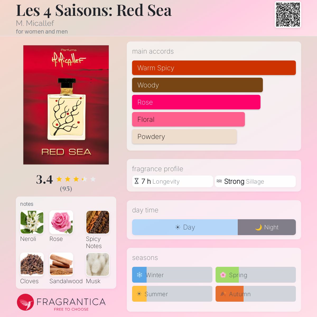 Profile card