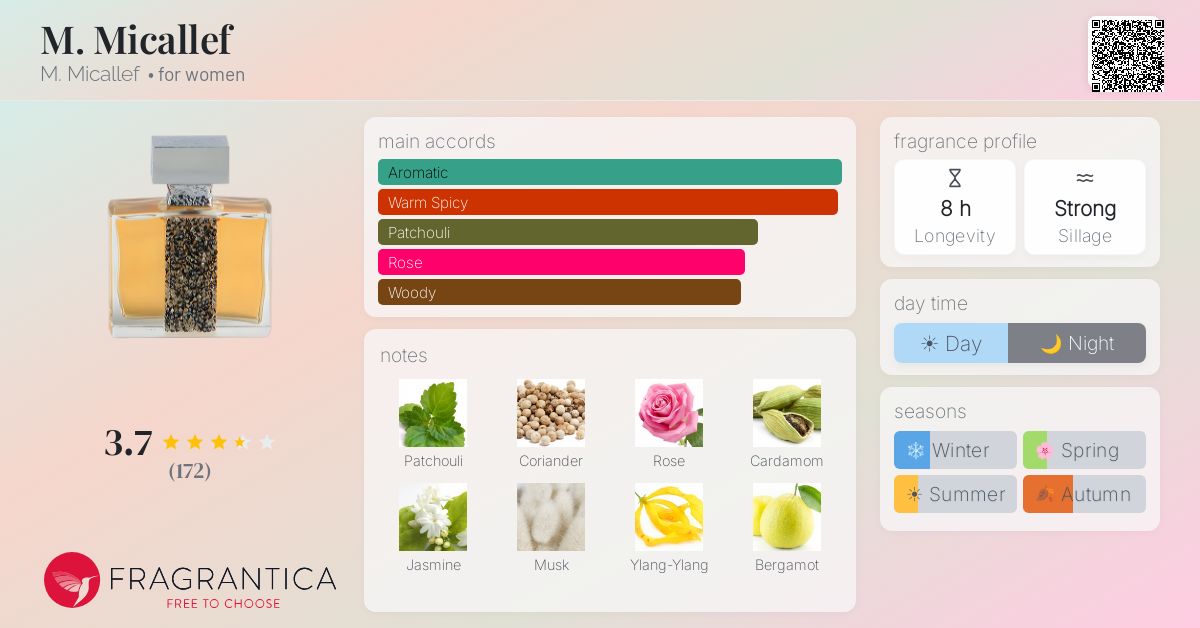 Fragrance card