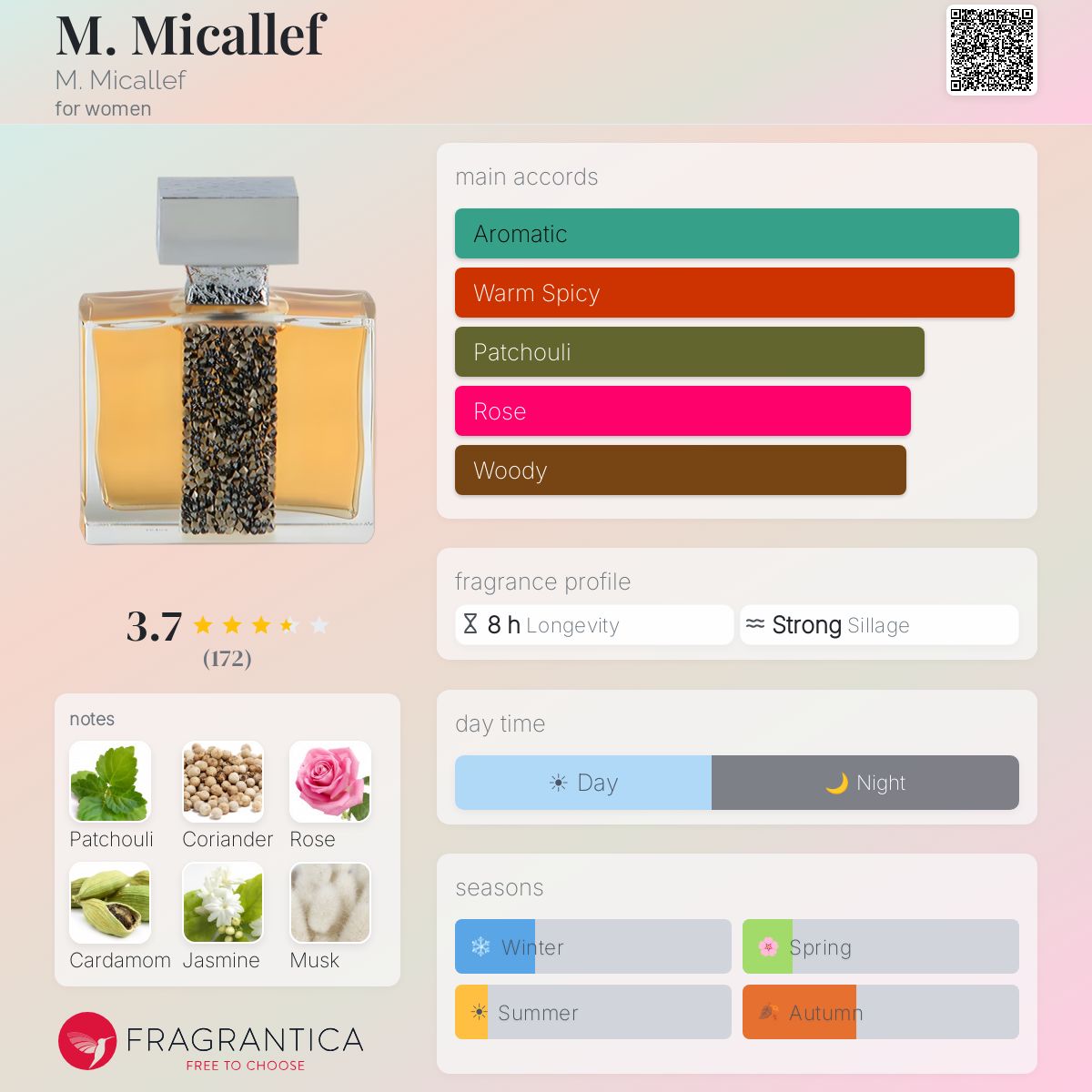 Profile card