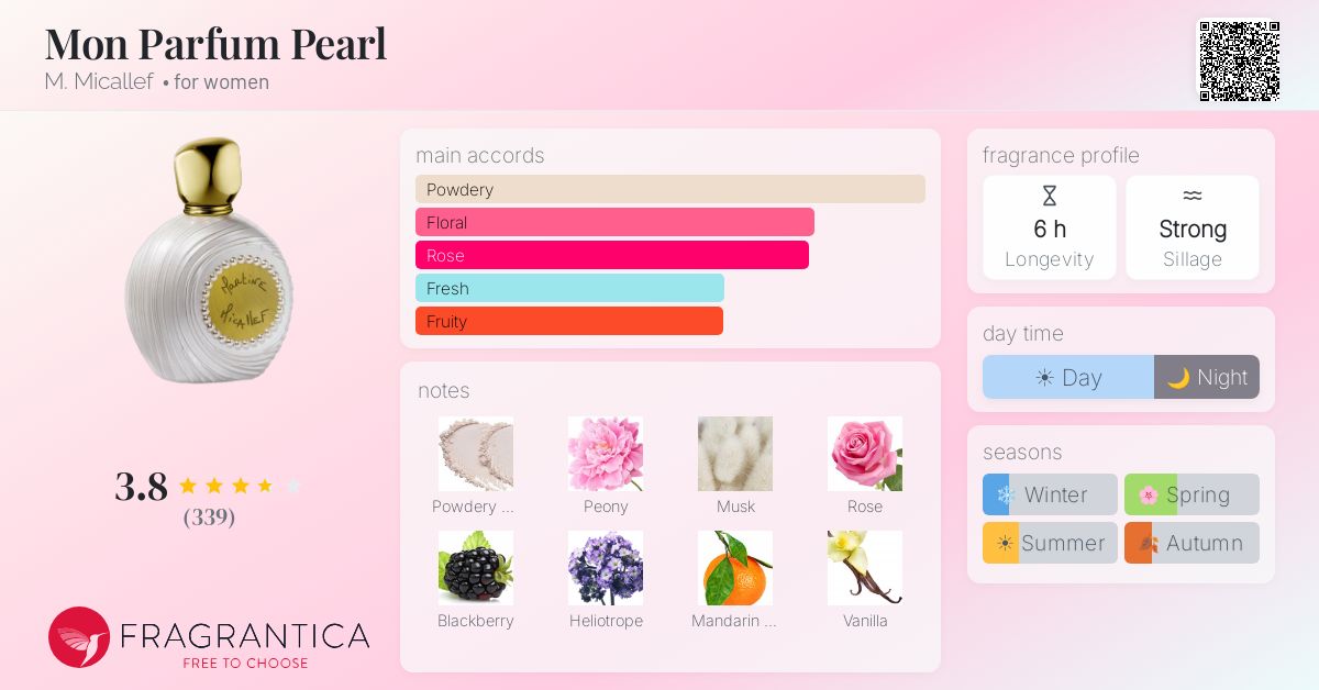 Fragrance card