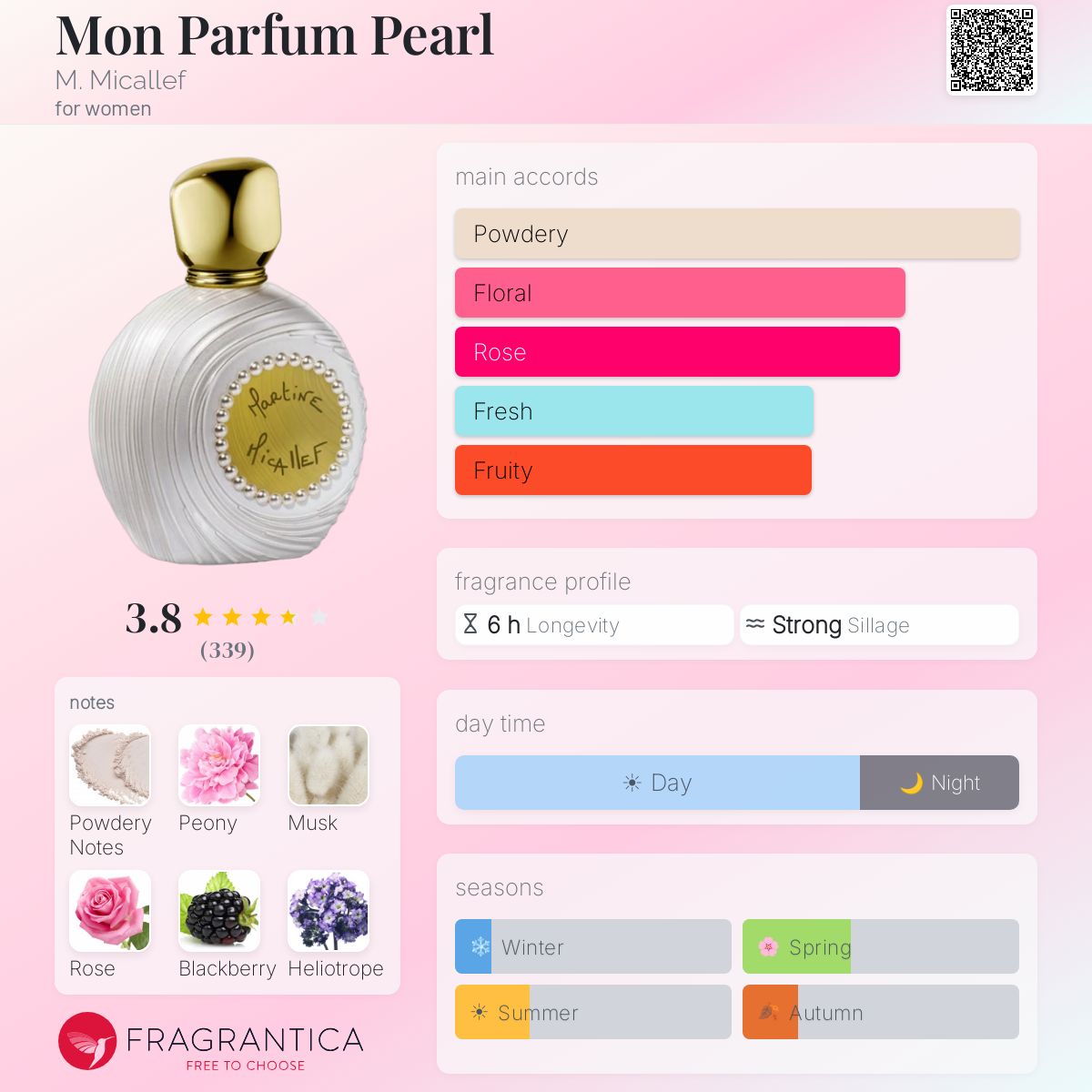 Profile card