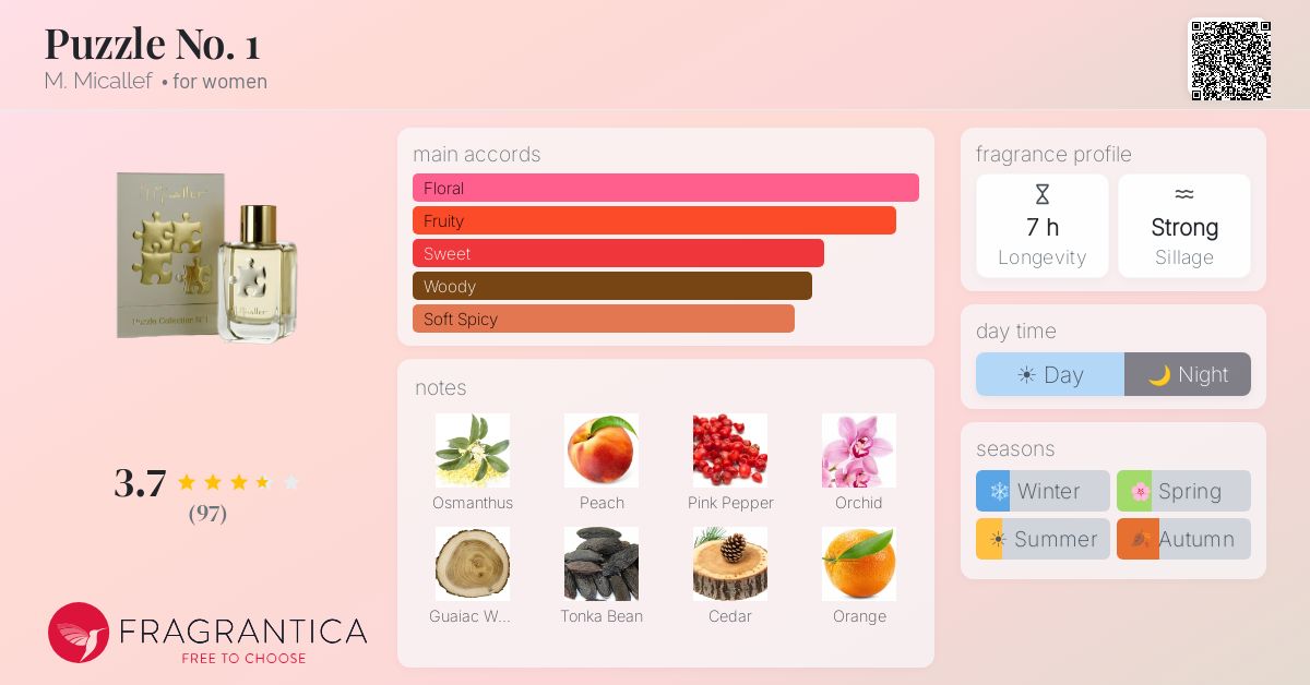 Fragrance card
