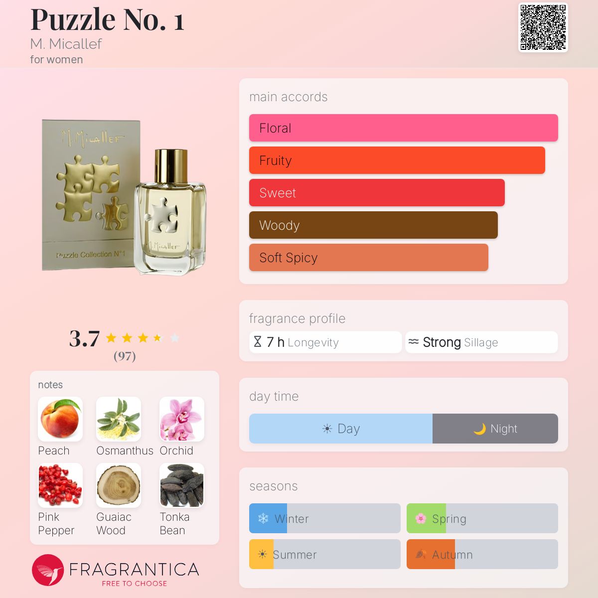 Profile card