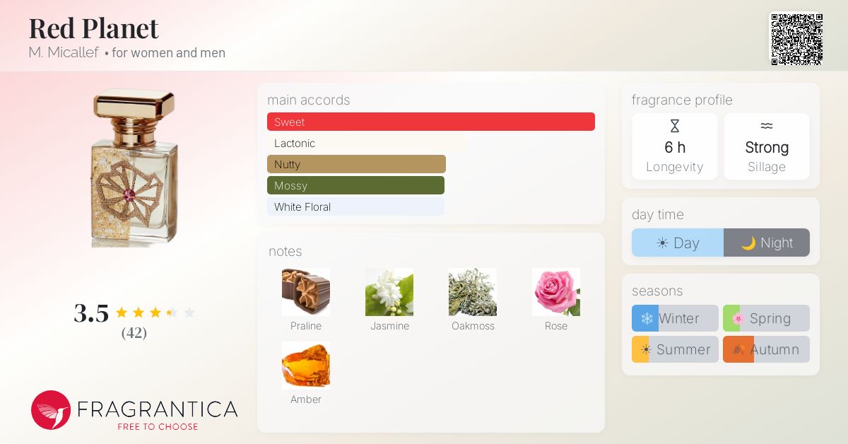 Fragrance card