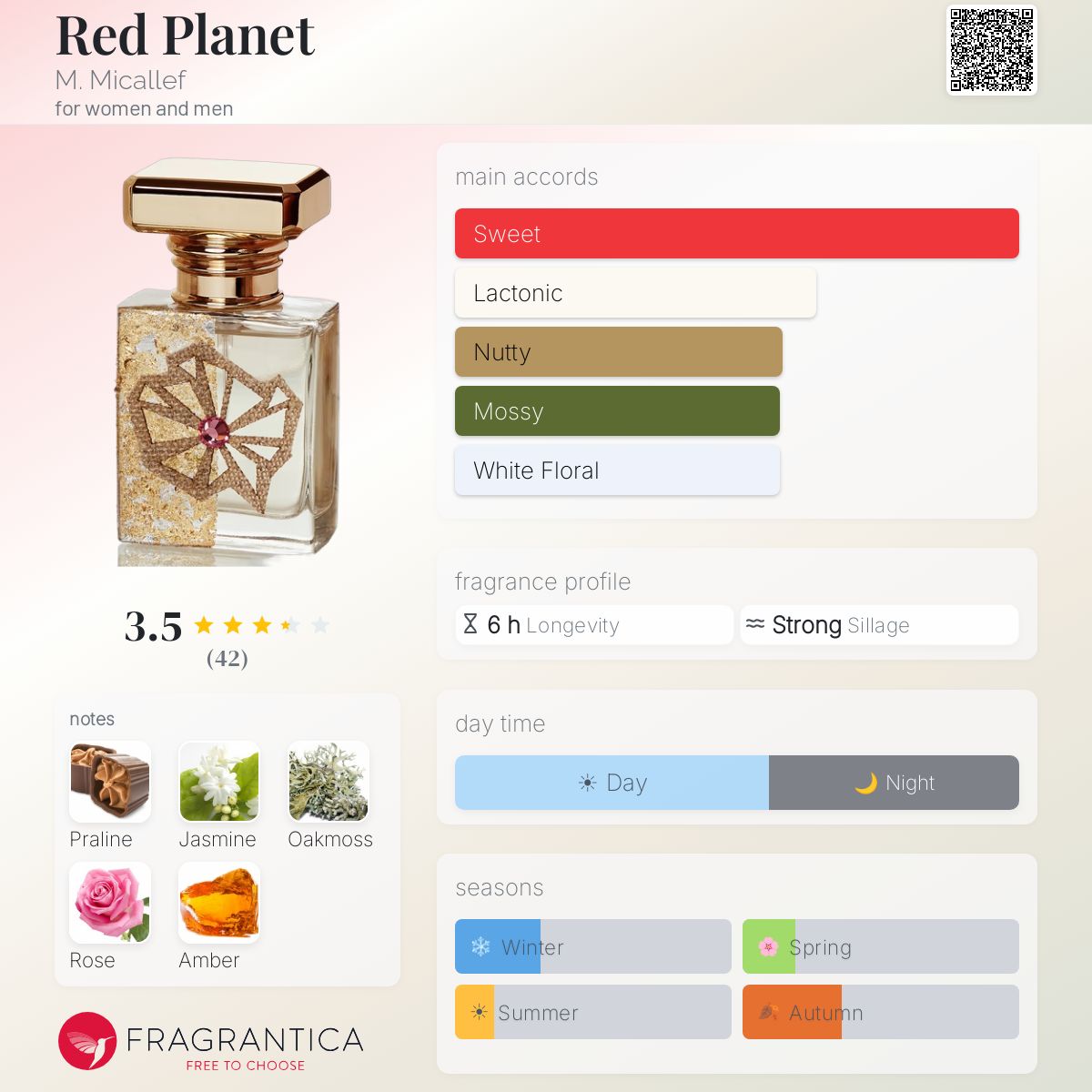 Profile card