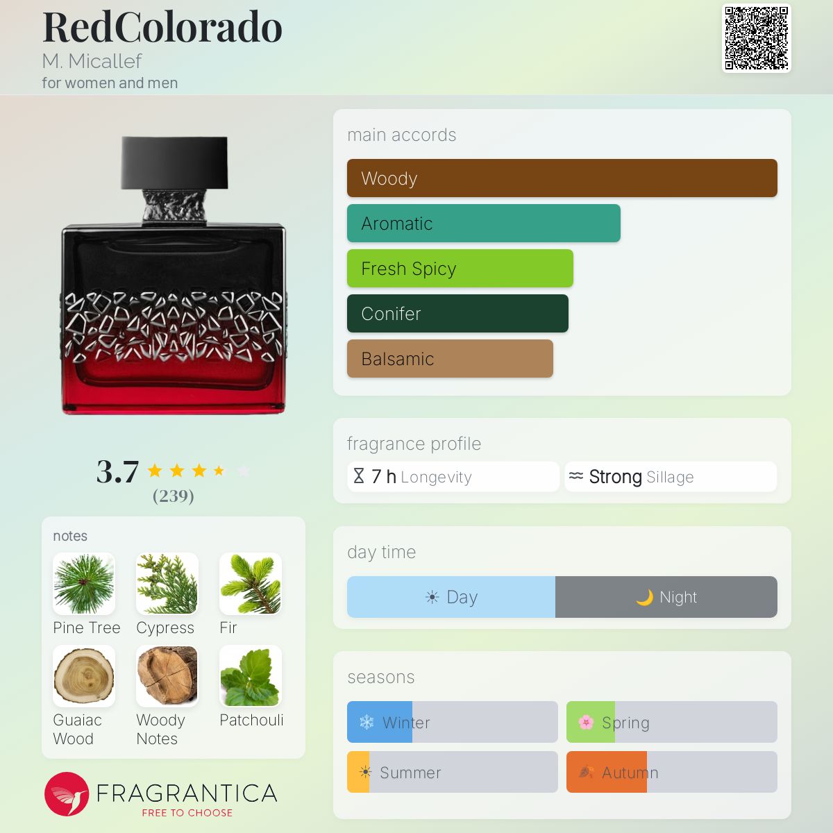 Profile card