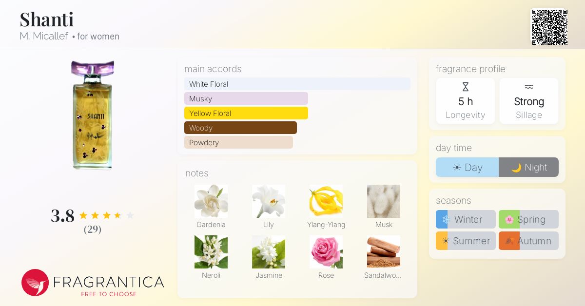 Fragrance card